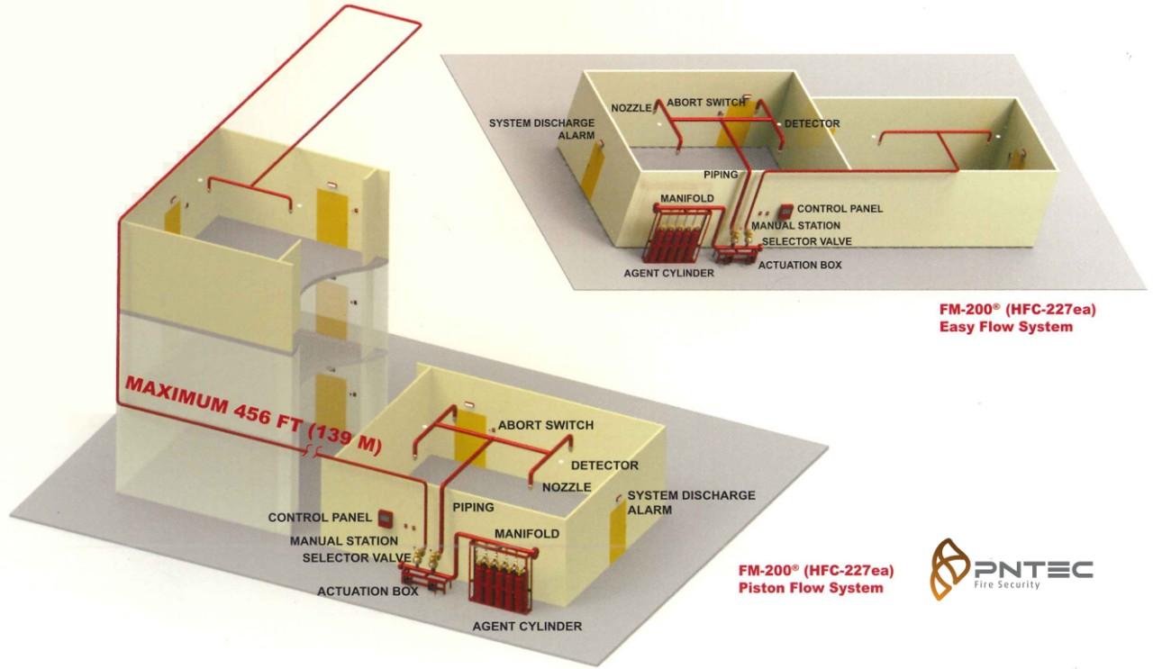 Sơ đồ hệ thống FM200